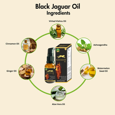 Black Jaguar Oil