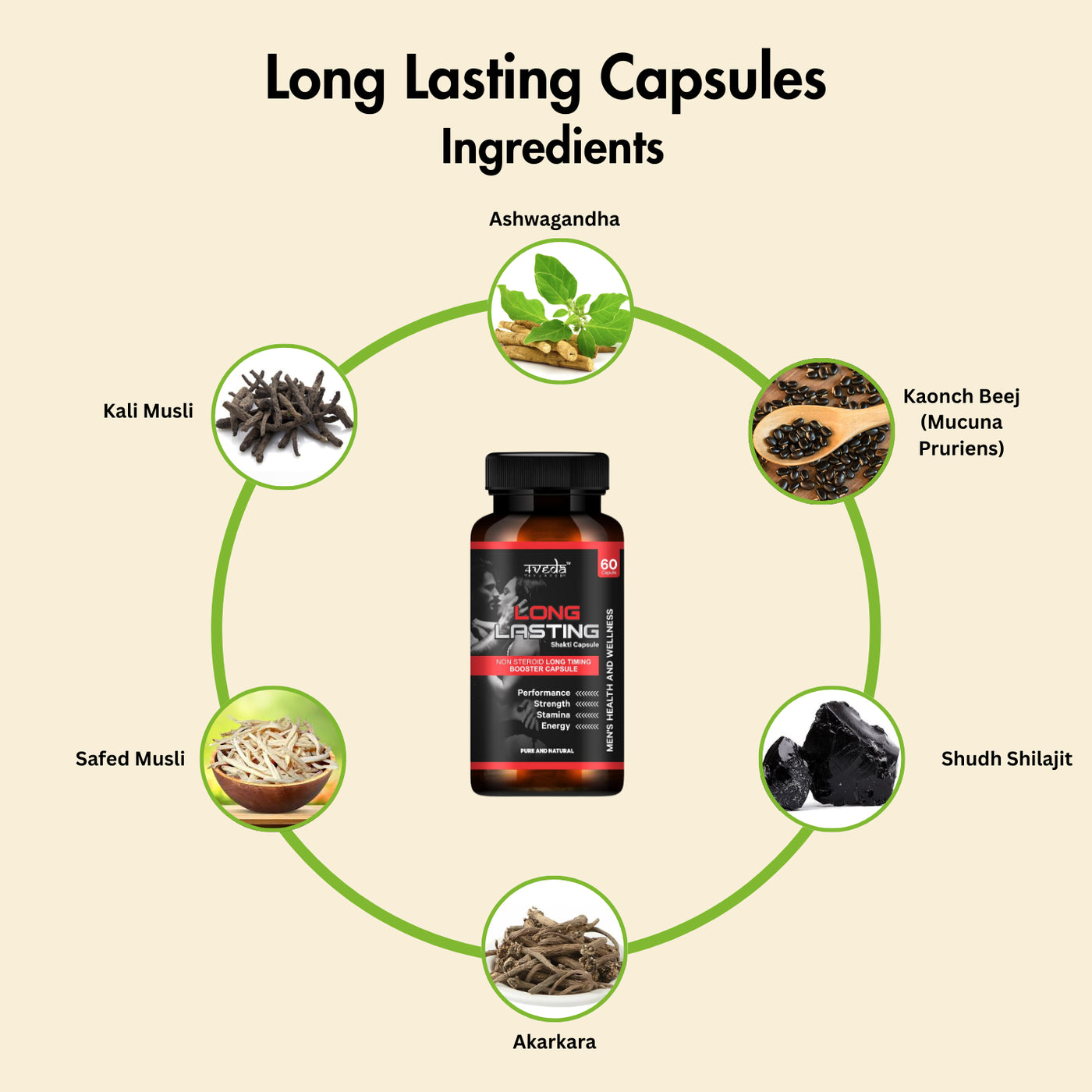 Long Lasting Capsules